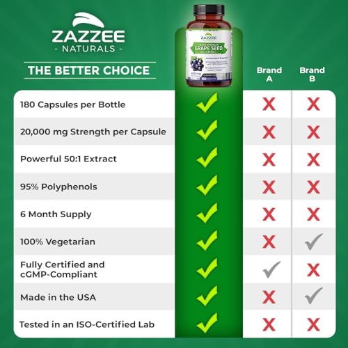 Zazzee High Strength Grape Seed 50:1 Extract, 20,000 mg Strength, 180 Vegan Capsules Zazzee
