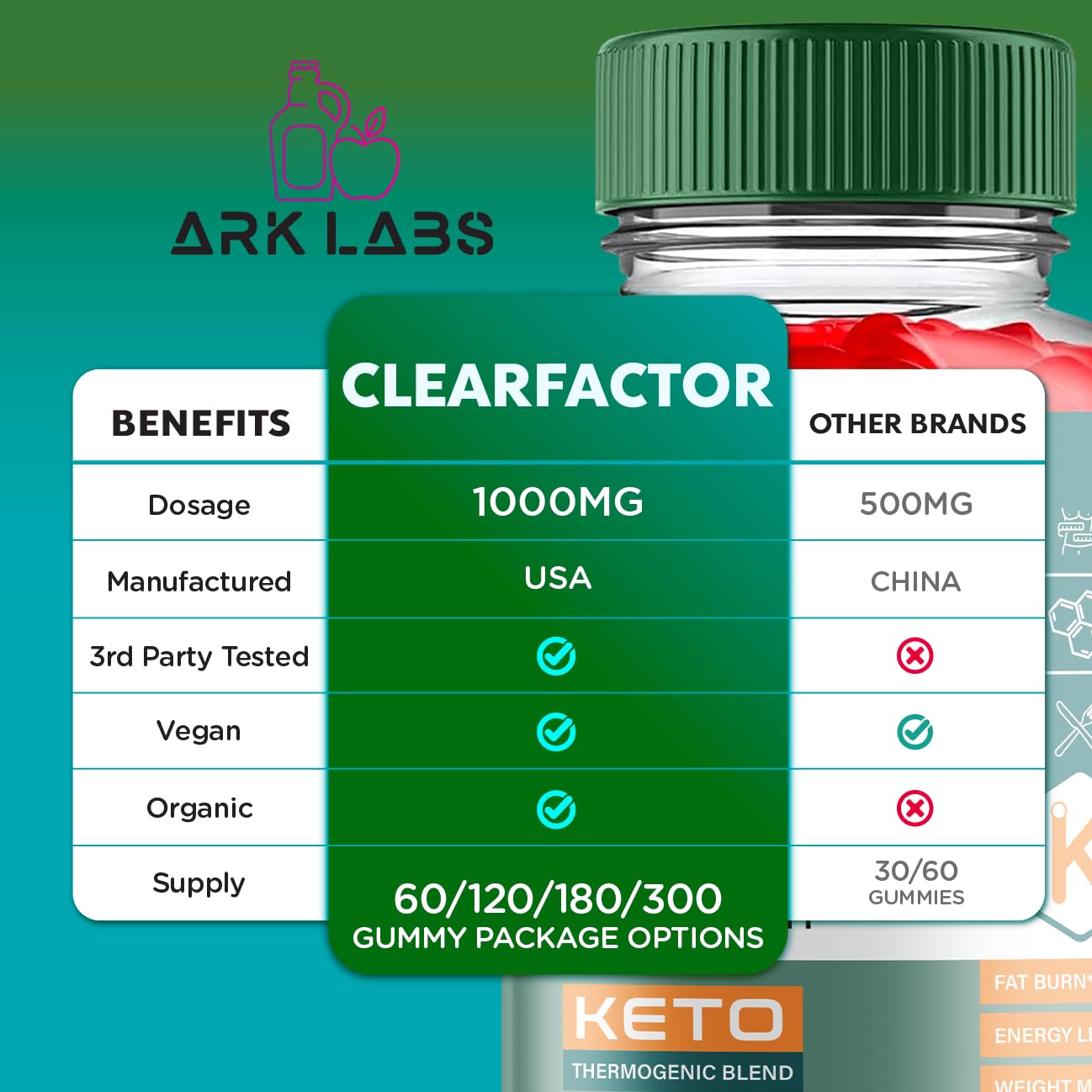 (2 Pack) Clear Factor Gummies, Clear Factor ACV Gummies, Clear Factor Gummy, Clear Factor Ark Labs