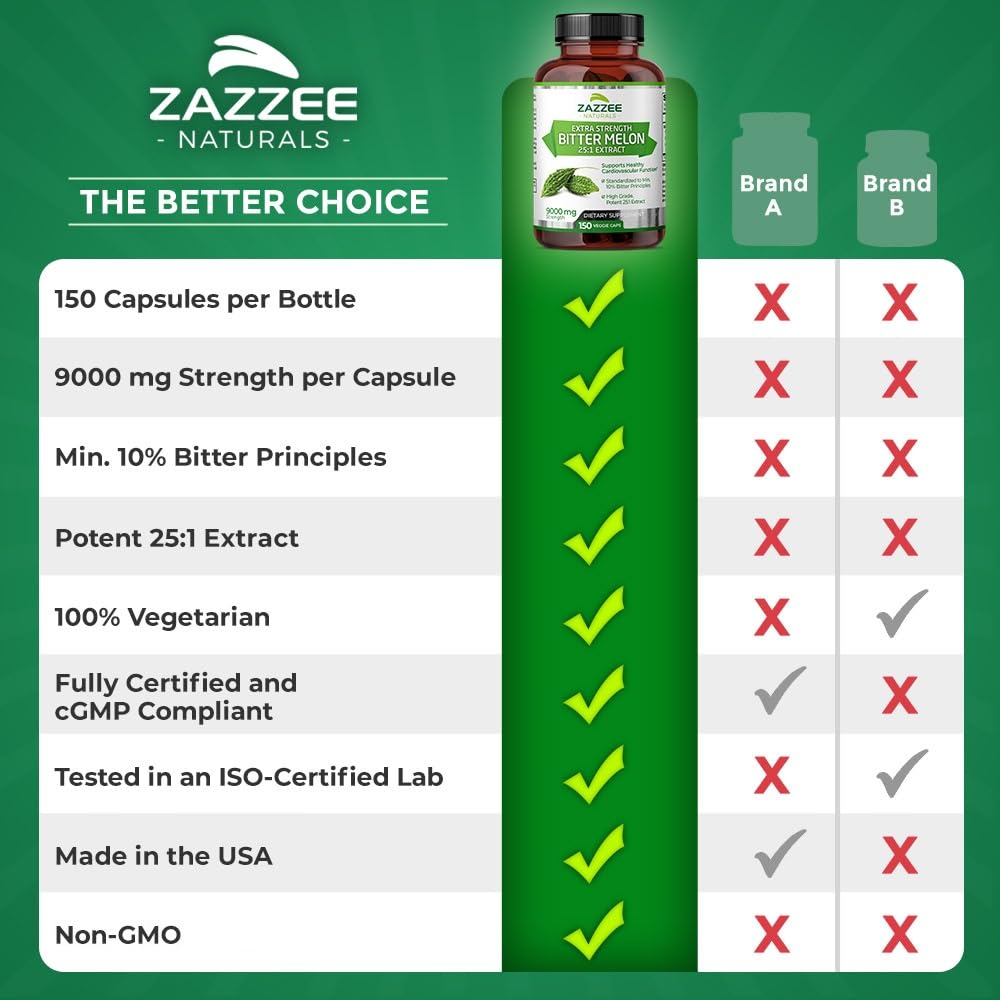 Zazzee Extra Strength Bitter Melon 25:1 Extract, 9000 mg Strength, 10% Bitter Principles Zazzee