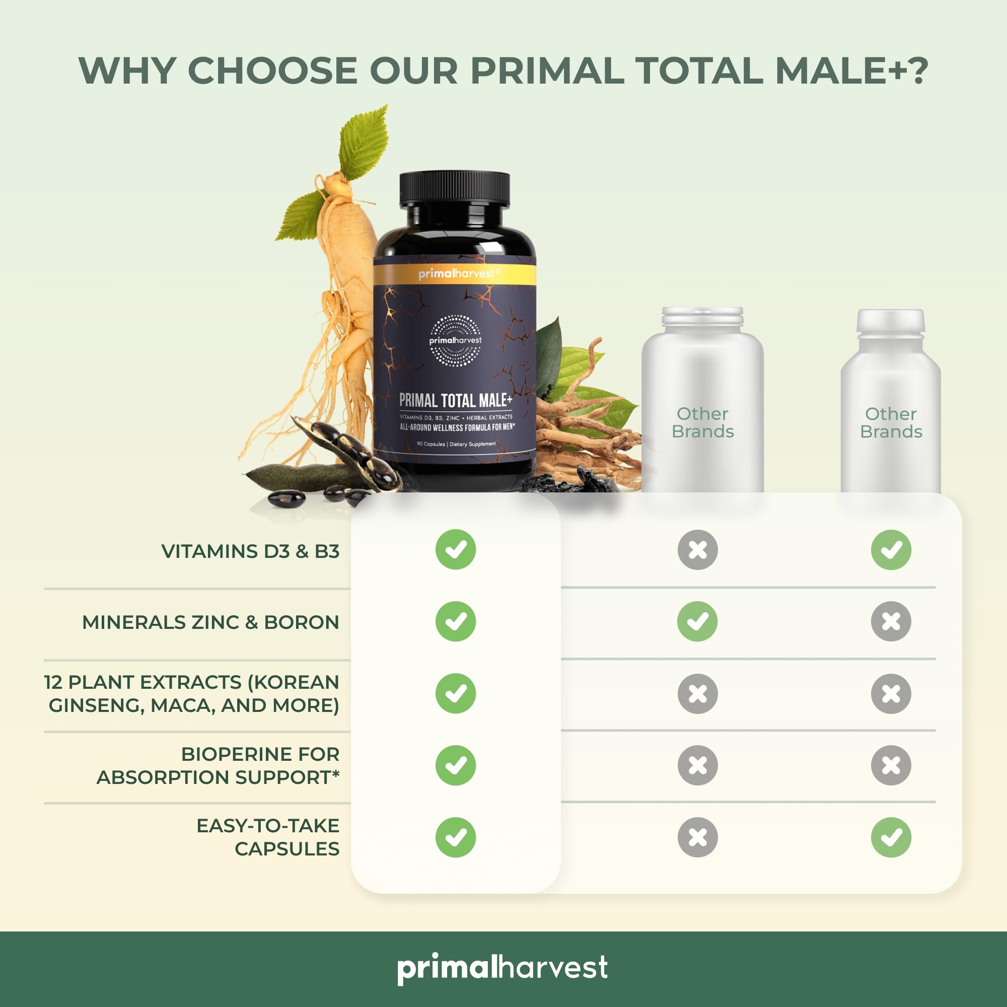 Primal Harvest Primal Total Male Natural Tribulus Terrestris, Fenugreek, Korean Ginseng