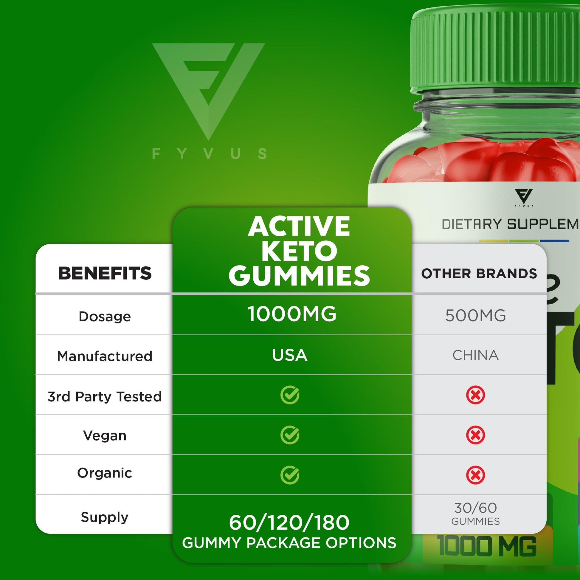 (3 Pack) Active Keto Gummies for Weight Loss Active Keto ACV Gummies Advanced Fyvus