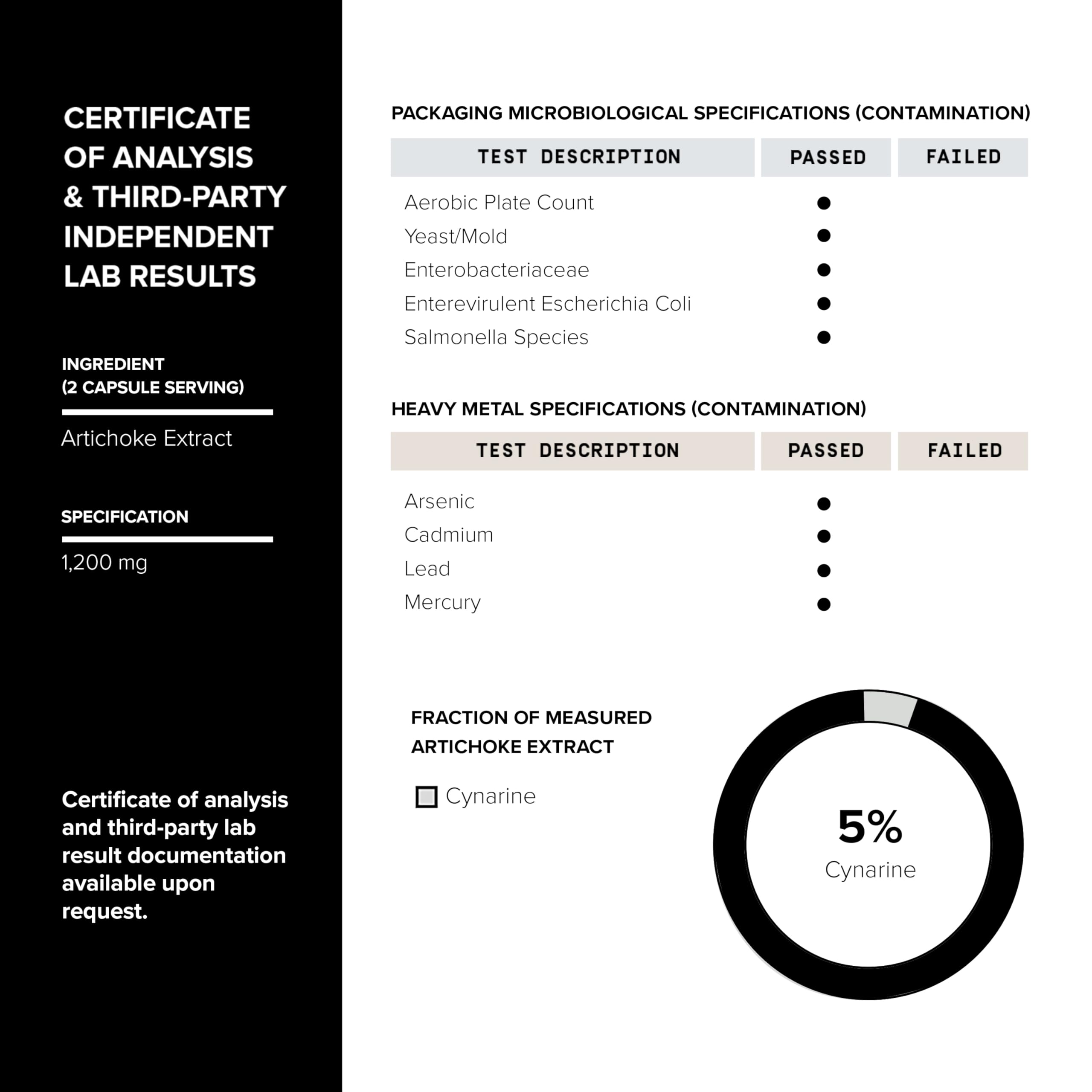 Toniiq 18,000mg 15x Concentrated Artichoke Extract Capsules - Ultra Concentrated