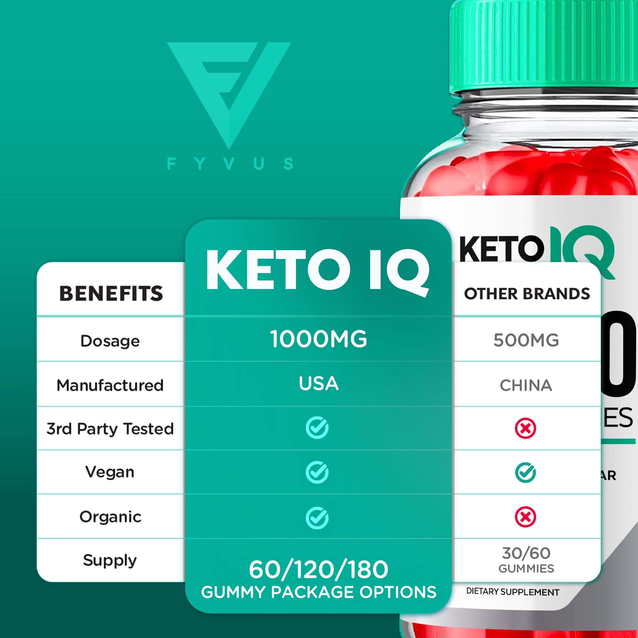 (3 Pack) Keto IQ KetoIQ Keto ACV Gummies, Keto IQ ACV Gummies Advanced Weight Loss Fyvus