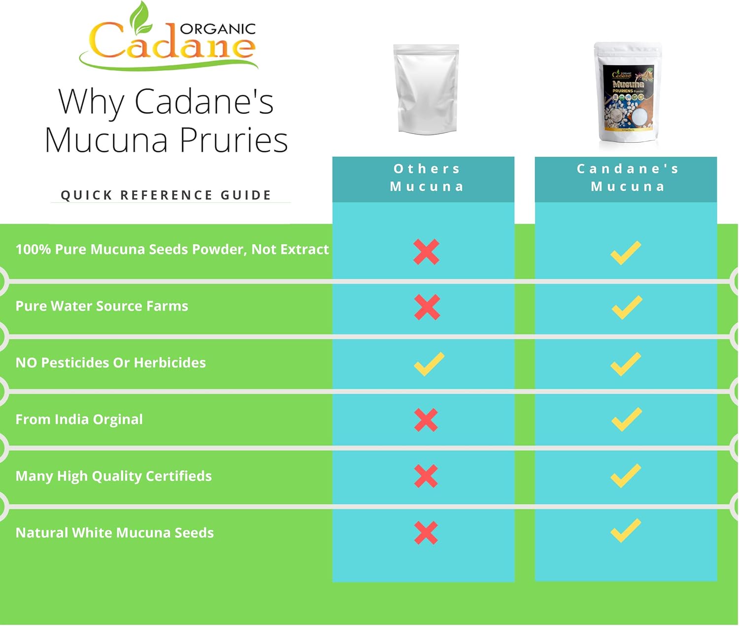 Organic Cadane Mucuna Pruriens Powder 1 Pound | Promotes Brain Health, Supports Immune System, Energy | USDA Certified Vegan-Friendly Supplements Brain Health Support