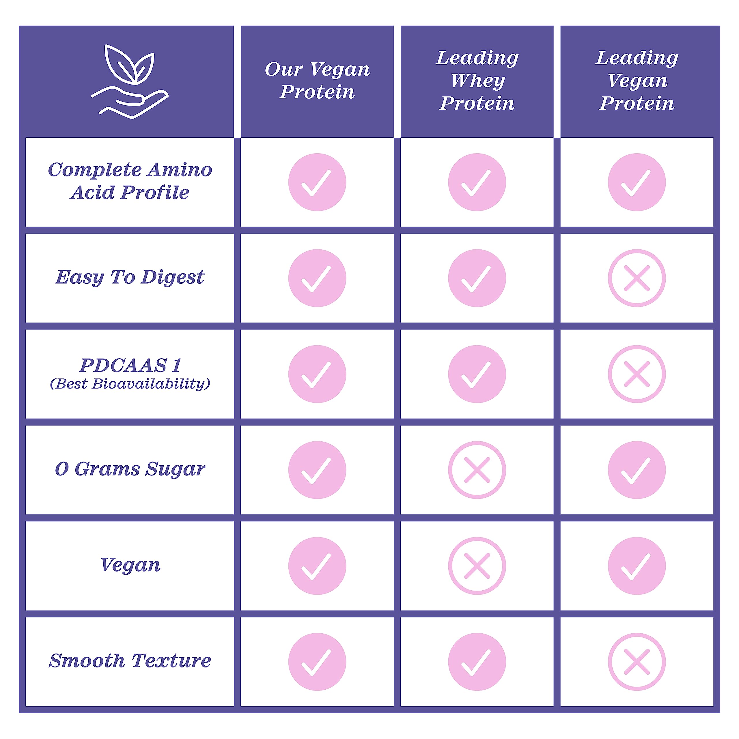 Zhou Nutrition Plant Based Vegan Protein Powder, Best Absorption Digest Score, Complete Zhou Nutrition