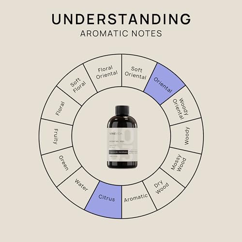 VINEVIDA [4 Fl Oz] Scent NO. 1003 Fragrance Oil for Cold Air Diffusers, Aromatic VINEVIDA