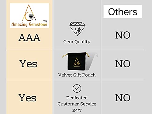 Weight Loss Crystals and Stone Sets Manifestation, Set of 6 Black Tourmaline, Amethyst Amazing Gemstone