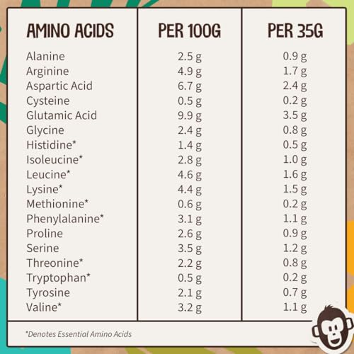 Vegan Protein Powders (No Scoop Included) 1kg - EarthChamp by Wyldsson Wyldsson