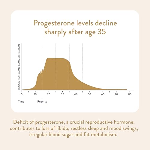 VIDAPURA Dr. Anna's Wild Yam Progesterone Cream for Women - Pregnenolone and Tri-Peptides VIDAPURA
