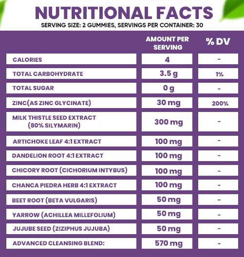 VIDAVITE Sugar-Free Liver Cleanse Detox & Repair Gummies — 1500mg Silymarin Milk VIDAVITE