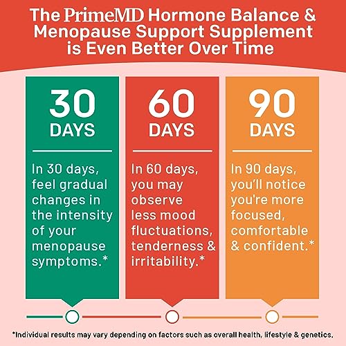 20-in-1 Menopause Supplements for Women - Dim Supplement Women - Estrogen Supplement PrimeMD