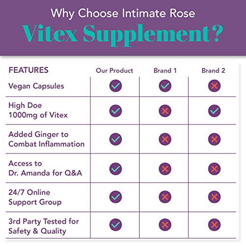 Vitex Chasteberry Supplement for Women - 100% All-Natural PMS & Menopause Support Supplement Intimate Rose