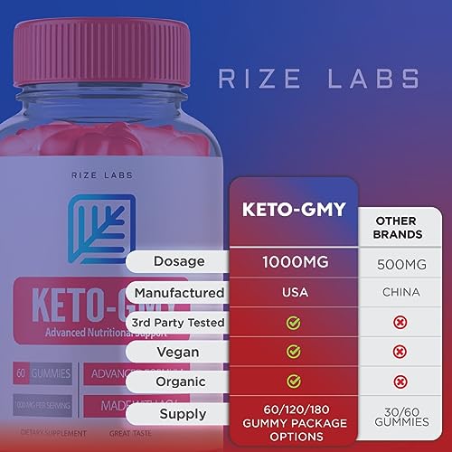 (2 Pack) Keto-GMY Gummies for Weight Loss, Keto GMY, Keto-GMY, Ketogmy Keto+ACV rize labs