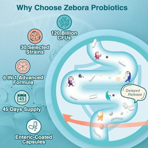 ZEBORA Probiotics for Women-Men Digestive Health with 120 Billion CFUs, Mens-Womens ZEBORA