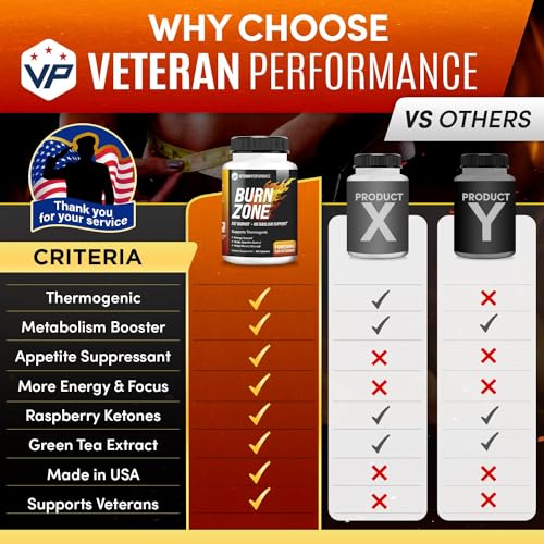 Veteran Performance Burn Zone Thermogenic Fat Burner – Metabolism Booster Appetite Veteran Performance