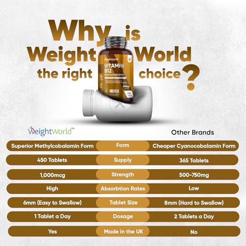 Vitamin B12 Tablets High Strength – 1000mcg Vegan B12 Supplement – 450 Pure Methylcob WeightWorld