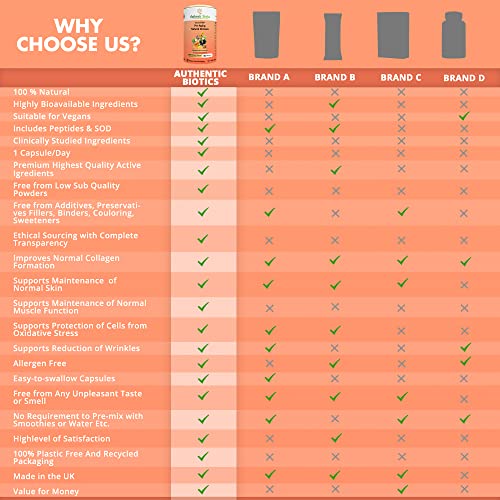 Vegan Collagen Boosting Natural Plant-based Skincare, Vitamins for Healthy Skin with Antioxidants Authentic Biotics