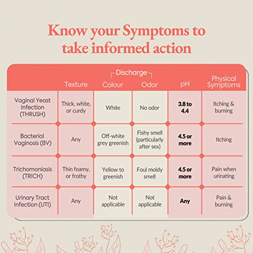 Vaginal PH Test Kit with Sterile Swabs and eBook - Vaginal PH Balance and Yeast Infection Test DIAGNOX HEALTH