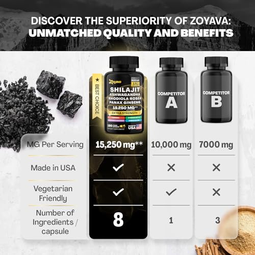 Zoyava Shilajit 9000MG Radiant Health Blend Ashwagandha 2000MG Rhodiola Rosea Zoyava