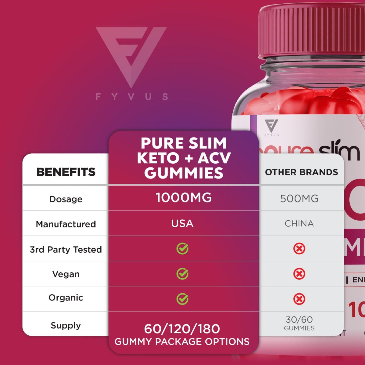 (2 Pack) Pure Slim Keto ACV Gummies, Pure Slim Keto ACV Gummies Advanced Kelly Clarkson Fyvus