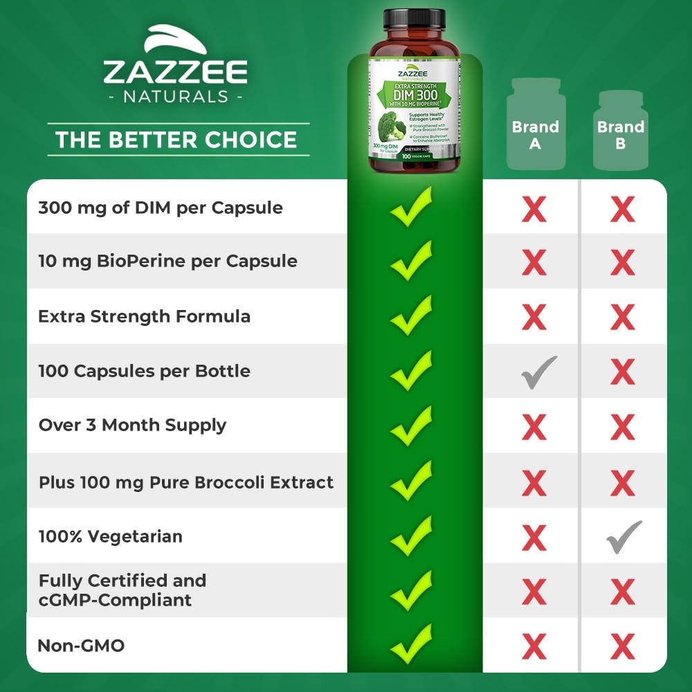 Zazzee Extra Strength DIM 300, 10 mg BioPerine and 300 mg DIM per Capsule, 100 Vegan 