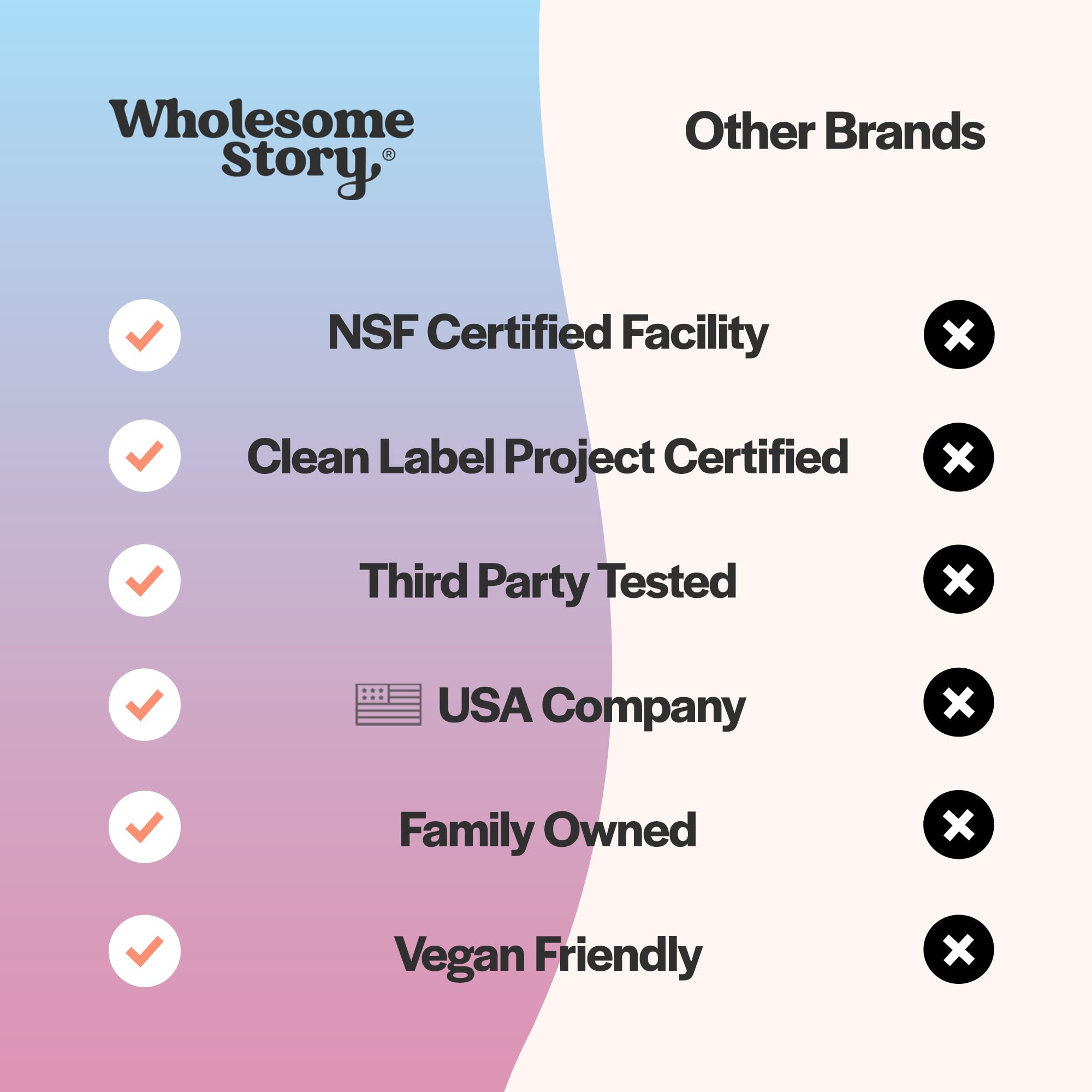 Wholesome Story Morning Sickness Bundle: Premium Bioavailable Prenatal & Postnatal Vitamins Wholesome Story