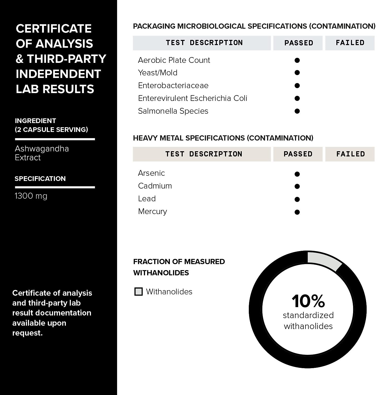 Toniiq 26,000mg 20x Concentrated Extract - 10% Withanolides - Ultra High Strength