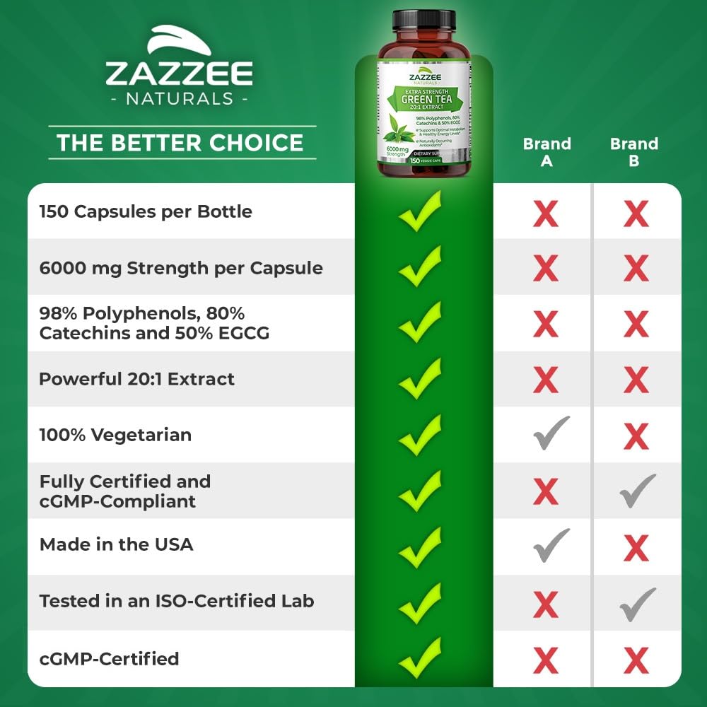 Zazzee Extra Strength Green Tea 20:1 Extract, 6000 mg Strength, 50% EGCG