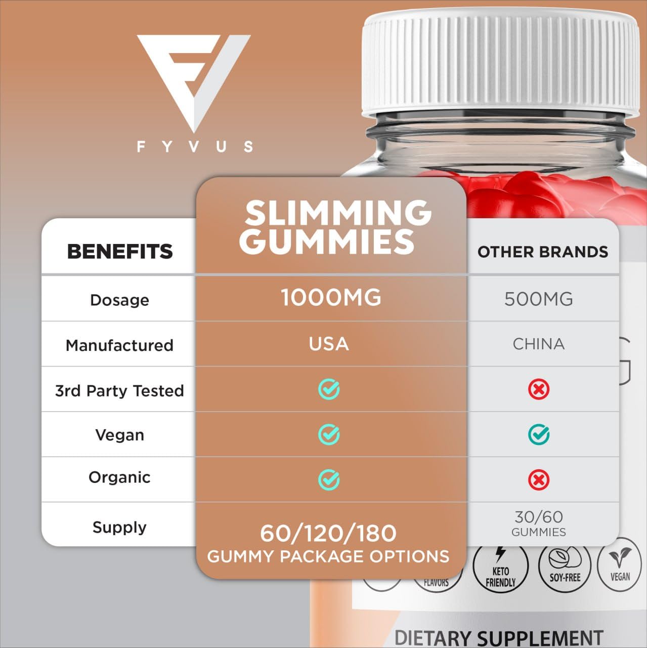 (3 Pack) Slimming Gummies It Works for Weight Loss with Apple Cider Vinegar Itworks Its Fyvus