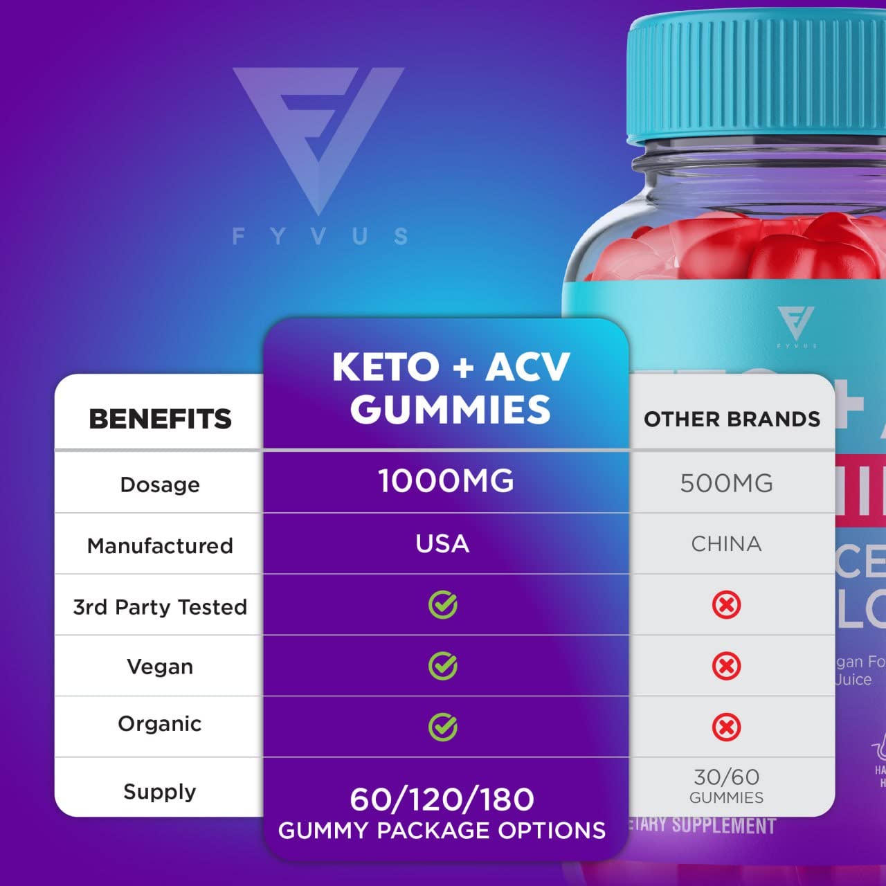 (3 Pack) Keto ACV Gummies Advanced Weight Loss Supplement, ACV Keto Gummies Belly Fyvus