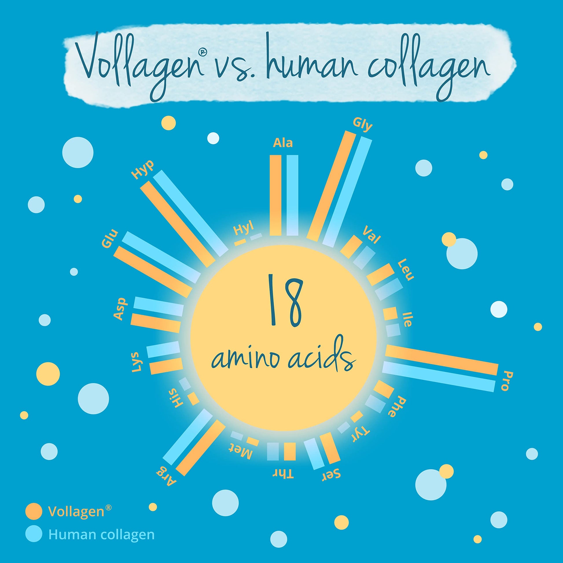 Vegavero Vegan Collagen Complex + Hyaluronic Acid | NO Additives | Vegan Collagen Powder Vollagen® Vegavero