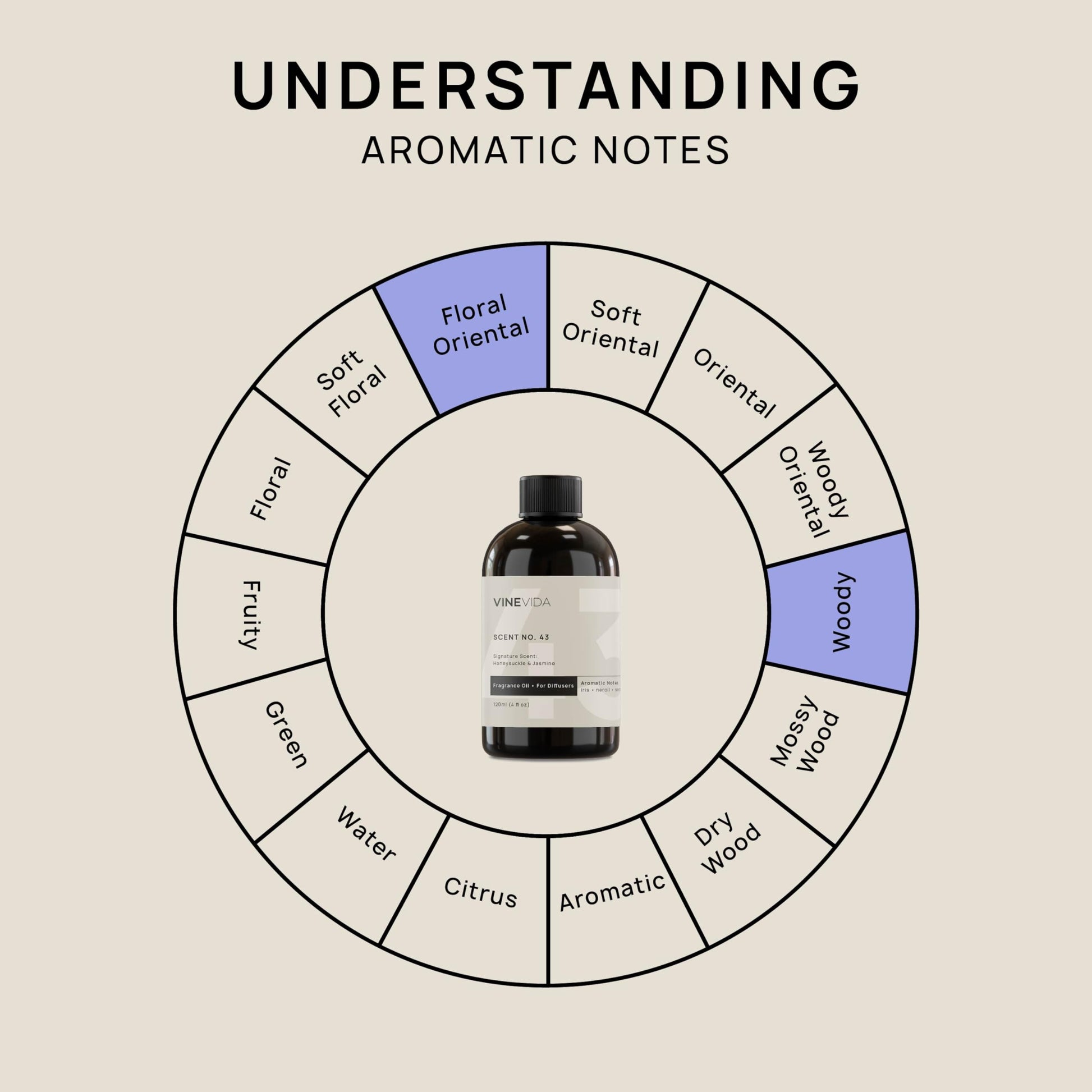 VINEVIDA [4 Fl Oz] Honeysuckle & Jasmine Fragrance Oil for Cold Air Diffusers, Essential Oils VINEVIDA