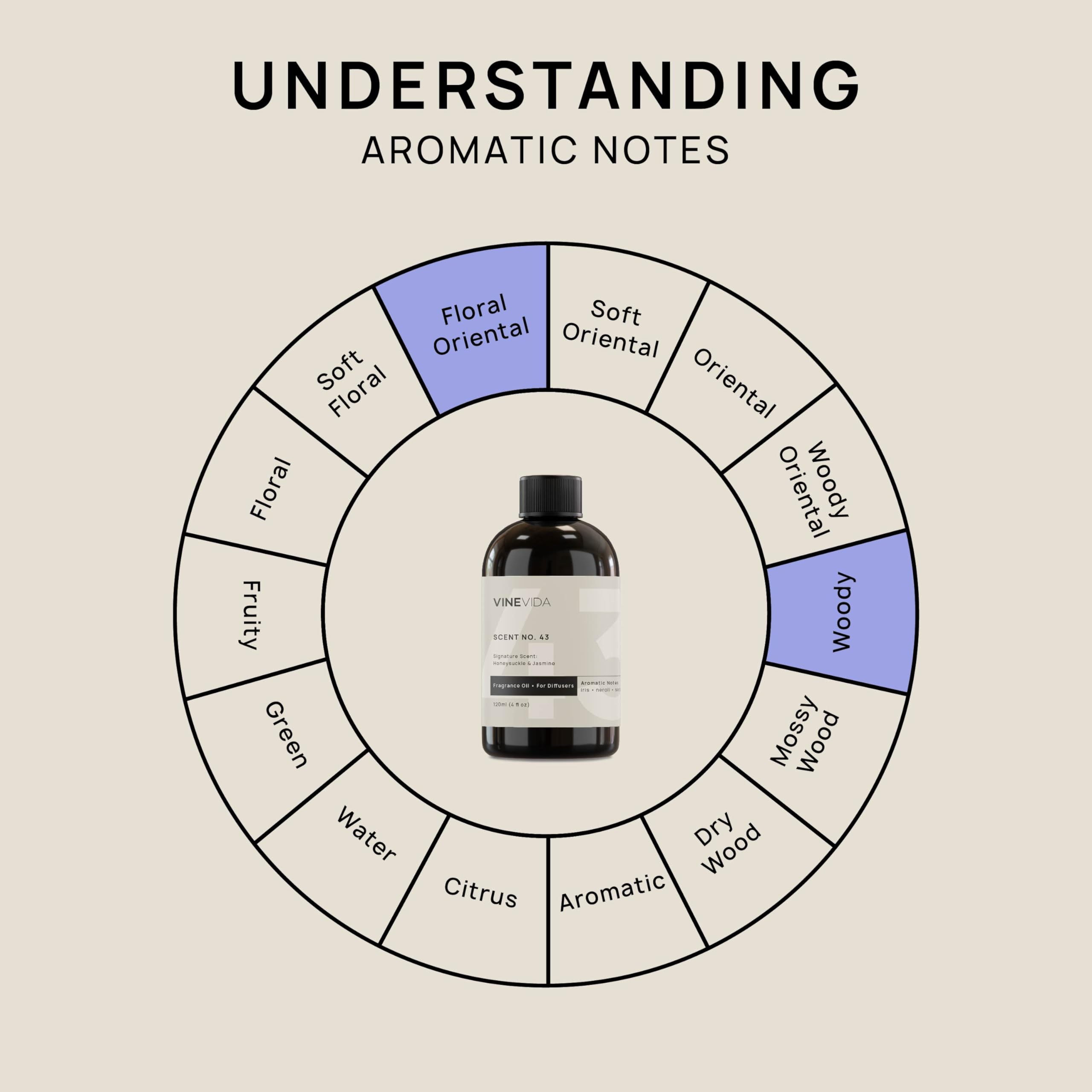 VINEVIDA [4 Fl Oz] Honeysuckle & Jasmine Fragrance Oil for Cold Air Diffusers, Essential Oils VINEVIDA