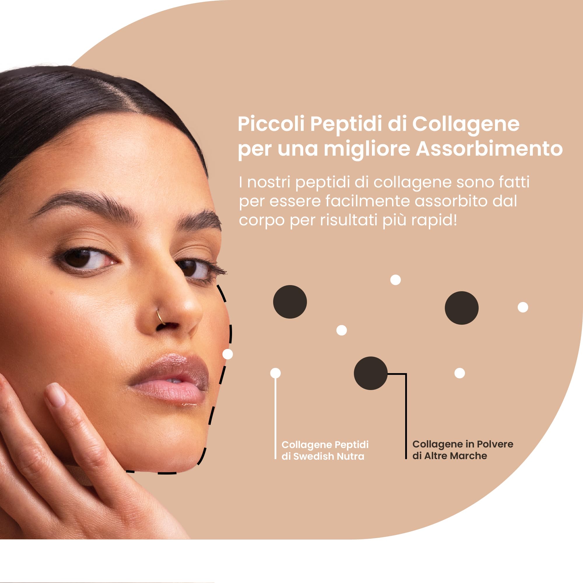 100% Marine Collagen Powder 300g I Pure Hydrolyzed Collagen Powder (Type I & III) Swedish Nutra