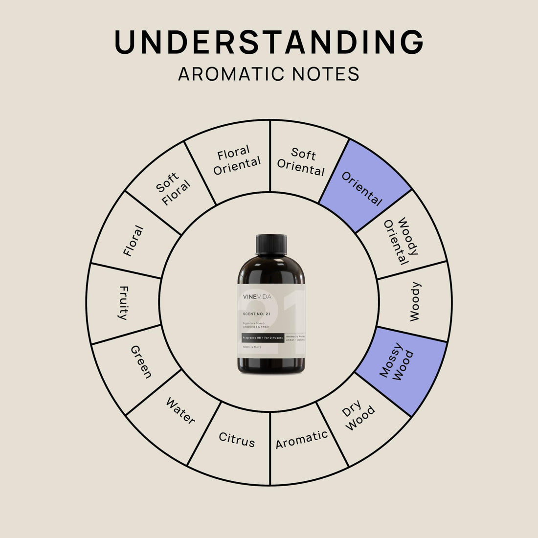 VINEVIDA [4 Fl Oz] Cedarwood & Amber Fragrance Oil for Cold Air Diffusers, Essential Oils