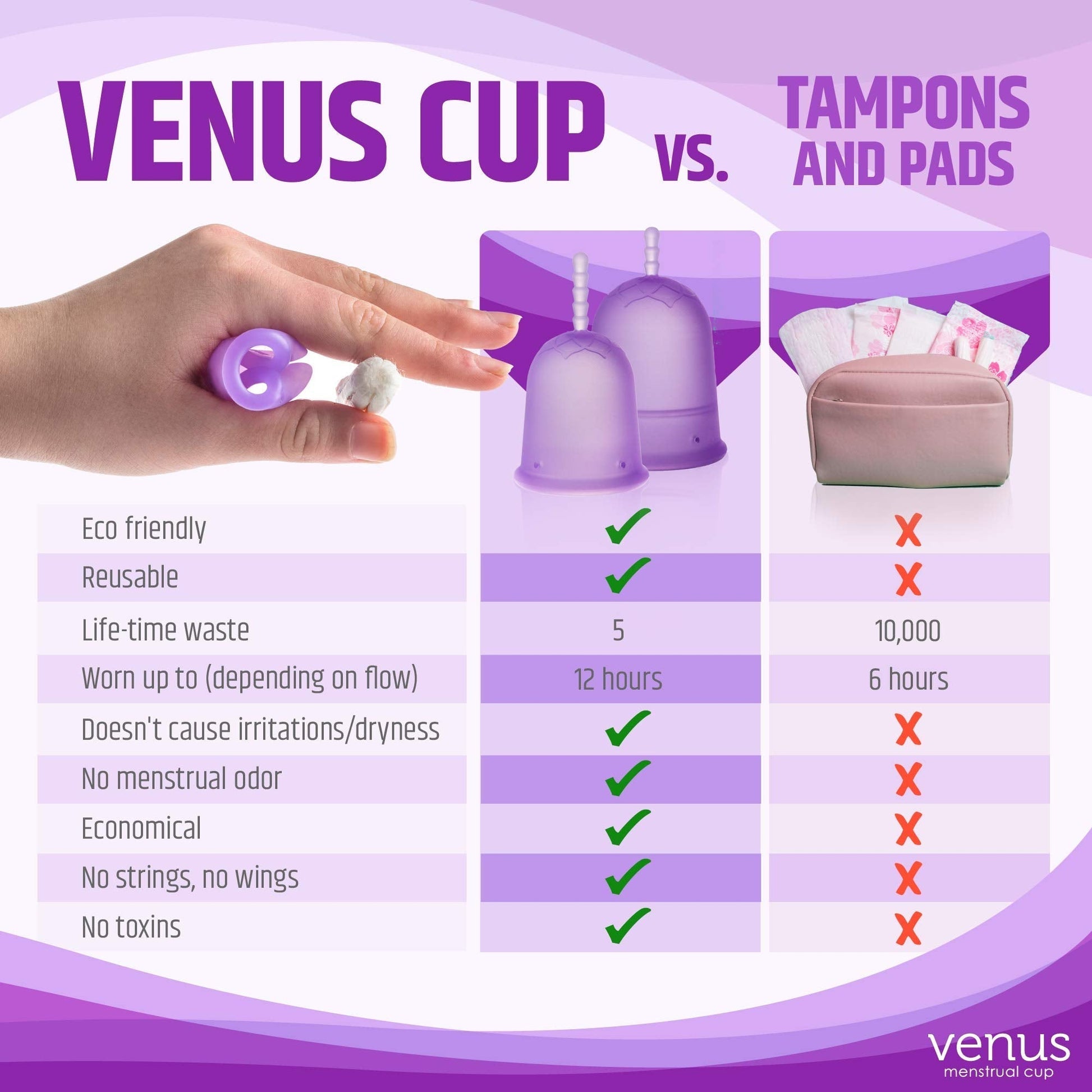 Venus Large Menstrual Cup – High Capacity for Heavy Flow -Made in USA - 100% Medical Grade Silicone VENUS