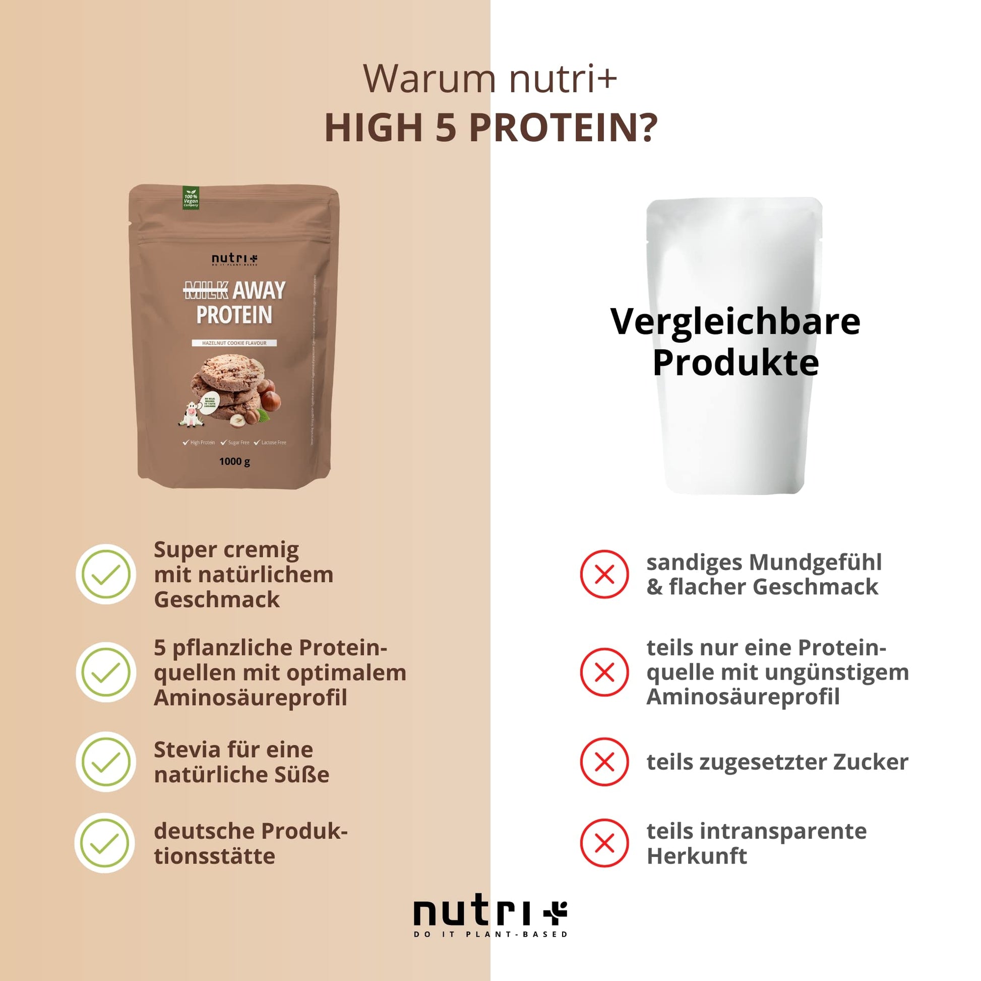 Vegan Protein Powder Hazelnut Cookie - Milk Away Vegan Protein Without Soy 1kg Nutri +