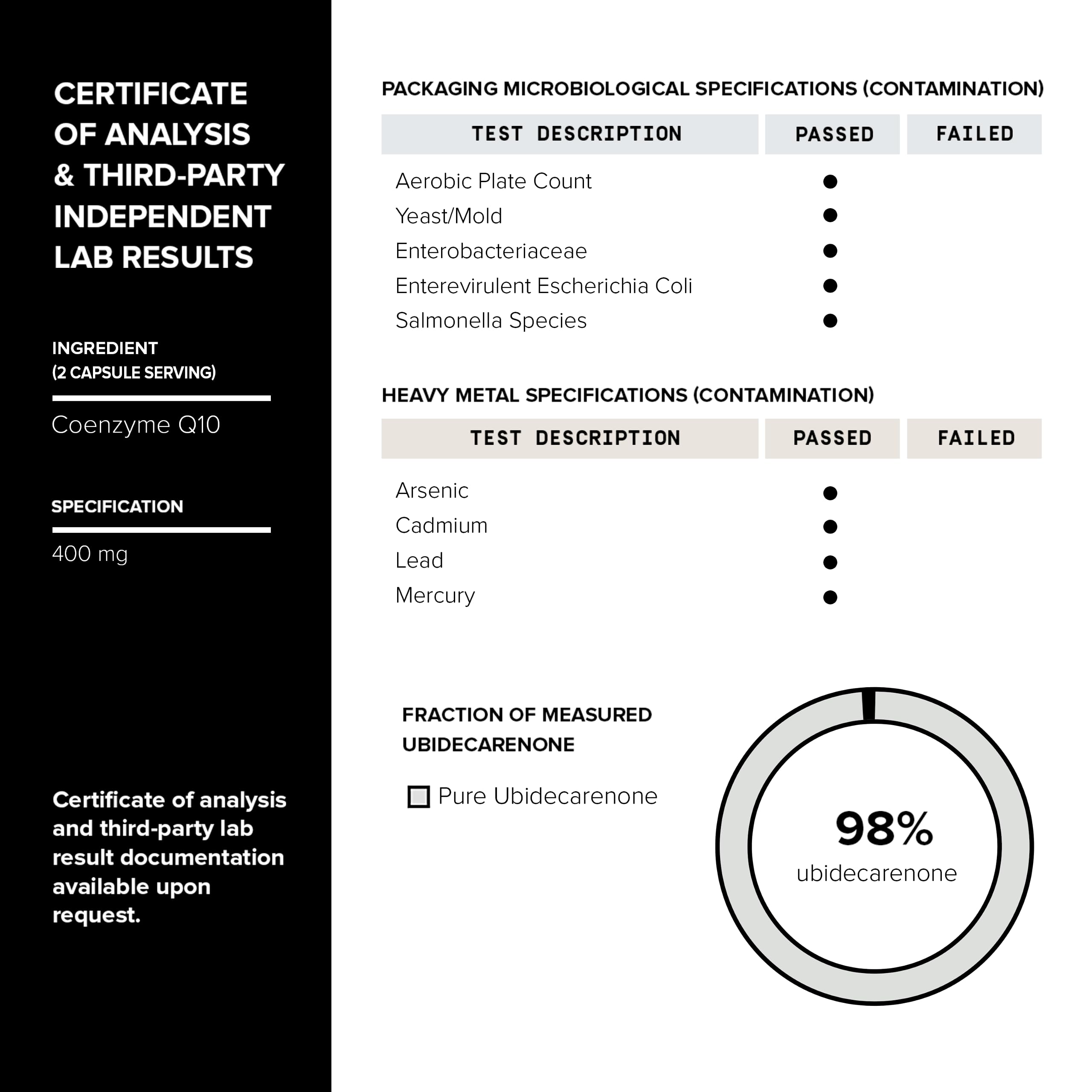 Ultra High Purity CoQ10 400mg - 98% Purified Third-Party Tested CoQ10 Supplement