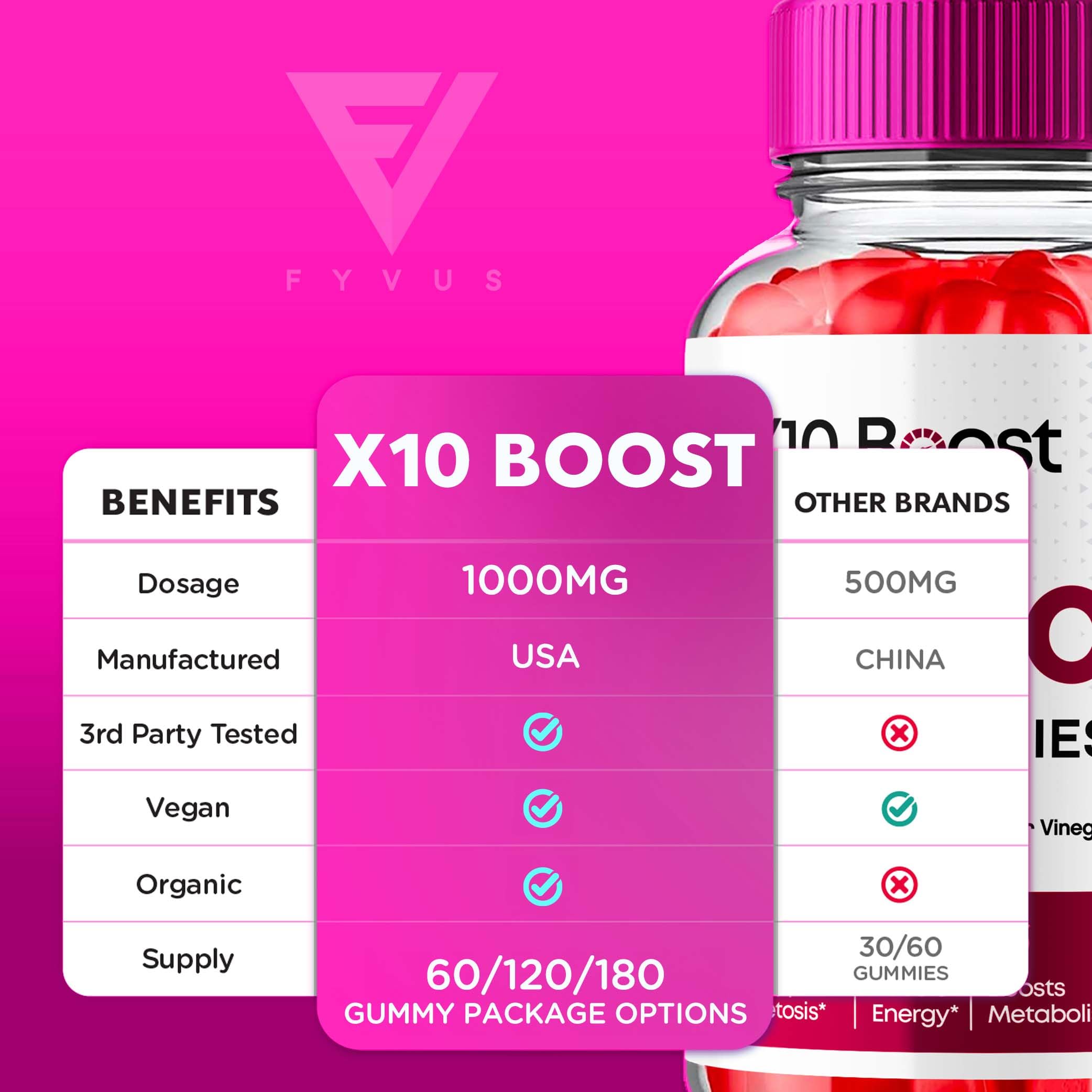 X10 Boost Keto ACV Gummies, X10 Keto Boost Gummies Advanced X10boost, X 10 Keto Fyvus
