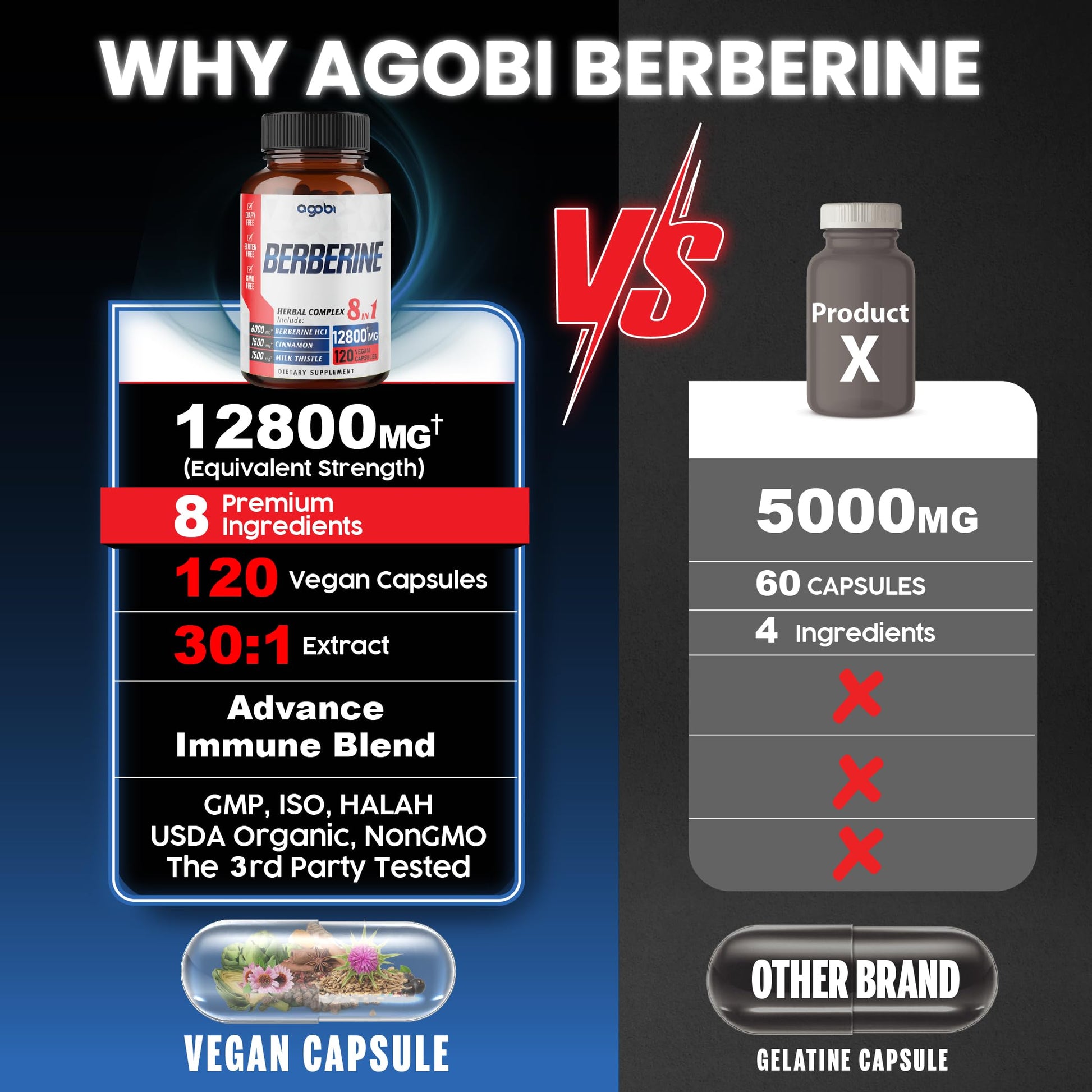 120 Capsules - Berberine Supplement 12800mg with Ceylon, Milk Thistle, Turmeric agobi