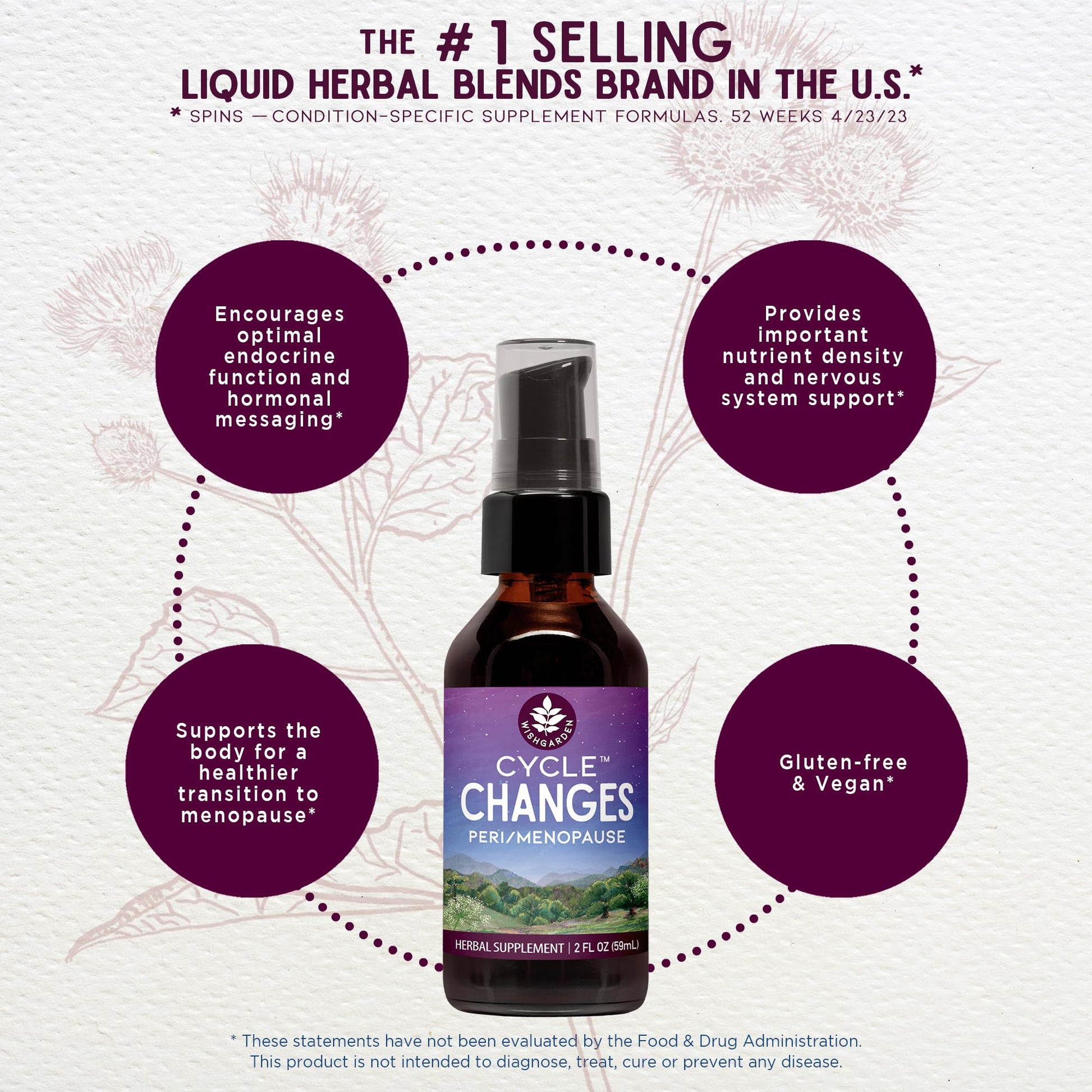 WishGarden Herbs Cycle Changes Herbal Menopause Support - Plant-Based Supplement w/Black Cohosh WishGarden