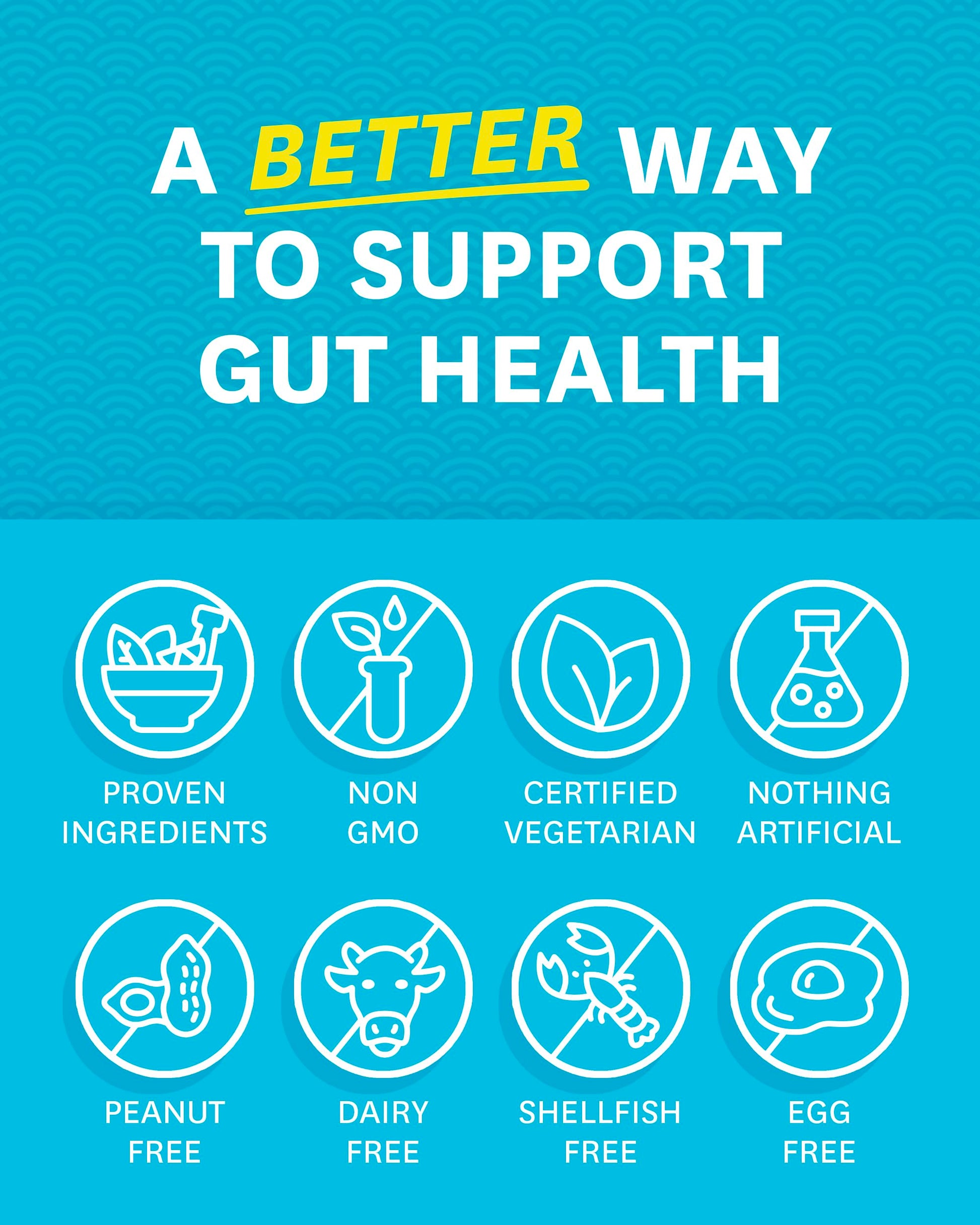 Zenwise Digestive Enzymes - Probiotic Multi Enzymes with Probiotics, 115 Ct Zenwise Health